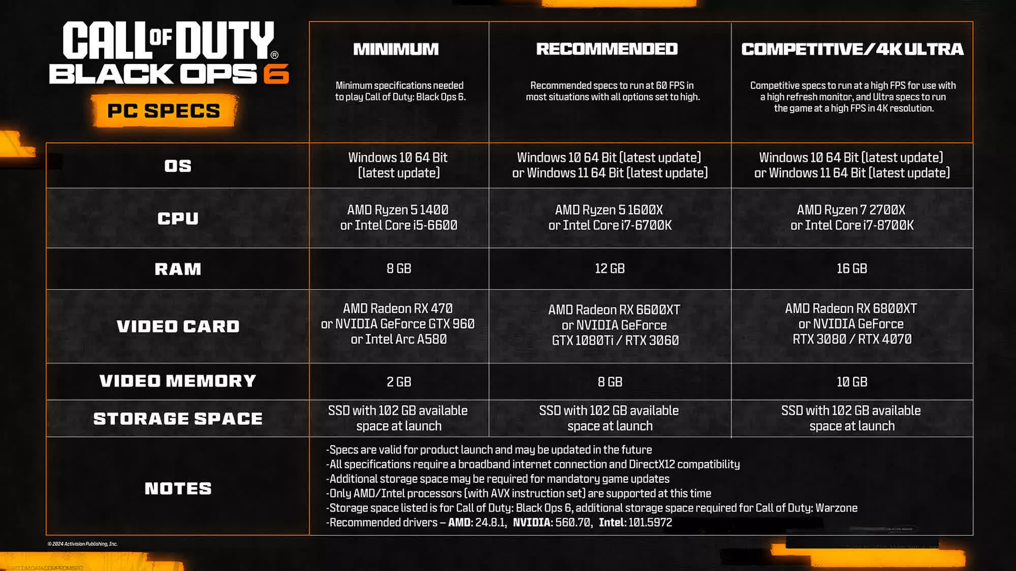 Se revelan los requisitos del sistema y el tiempo de precarga de Call of Duty: Black Ops 6