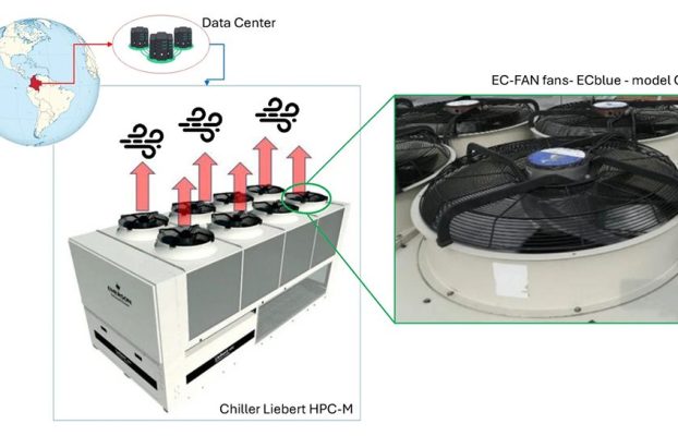 Los centros de datos podrían utilizarse como generadores de energía residual, ya que los investigadores generan 500 MWh al año a partir de un solo centro de datos reciclando el viento desperdiciado.