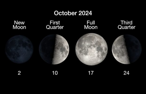 Observación del cielo en octubre de 2024: el cometa C/2023 A3, Venus, Saturno, Júpiter y más se esperan en las próximas semanas