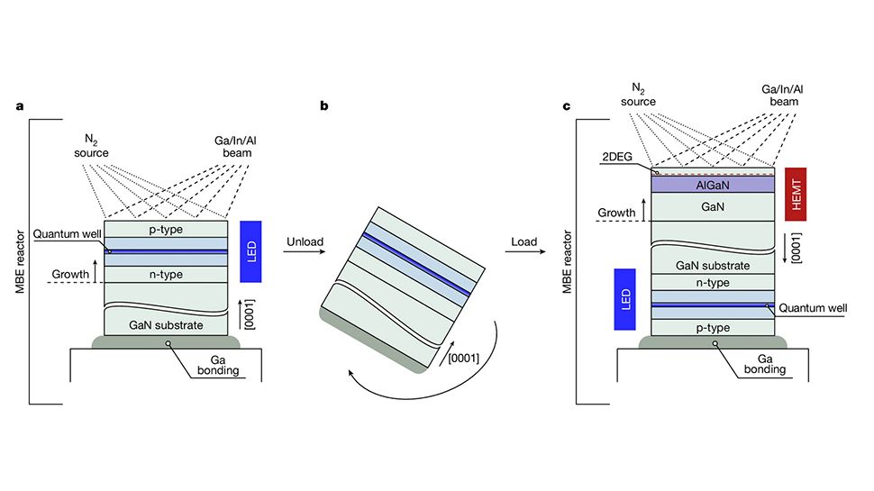 Sólo «limitado por su imaginación»: el avance del nitruro de galio podría hacer que las pantallas LED sean más asequibles y convertir la pantalla de su teléfono inteligente en una antena