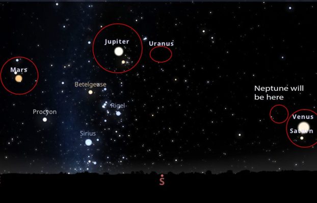 Aquí se explica cómo ver seis o siete planetas en un desfile de planetas deslumbrantes