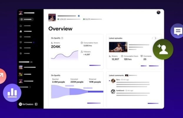 Spotify para podcasters evoluciona hacia una nueva plataforma para creadores con monetización, análisis y más