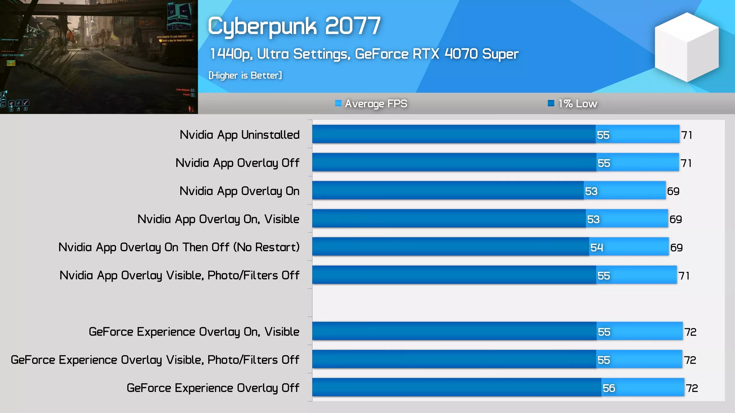 ¿La aplicación Nvidia está afectando el rendimiento? Esto es lo que necesitas saber