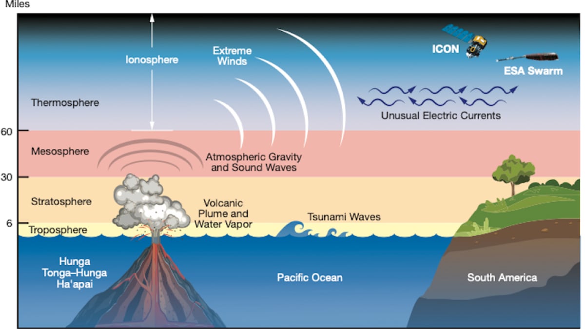 Los científicos predicen la erupción de un volcán submarino cerca de la costa de Oregón en 2025