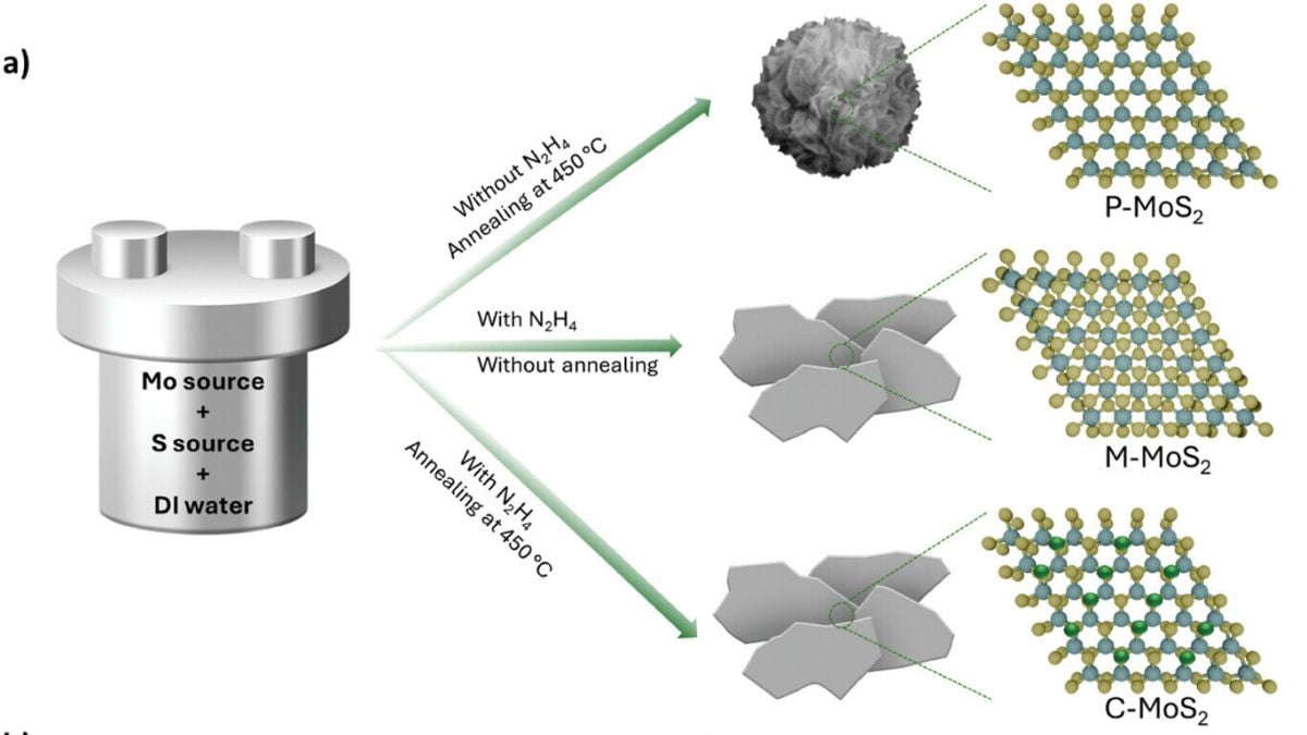 UNSW desarrolla un sensor en miniatura para detectar dióxido de nitrógeno con alta sensibilidad