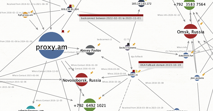La botnet Socks5Systemz impulsa el servicio de proxy ilegal con más de 85.000 dispositivos pirateados