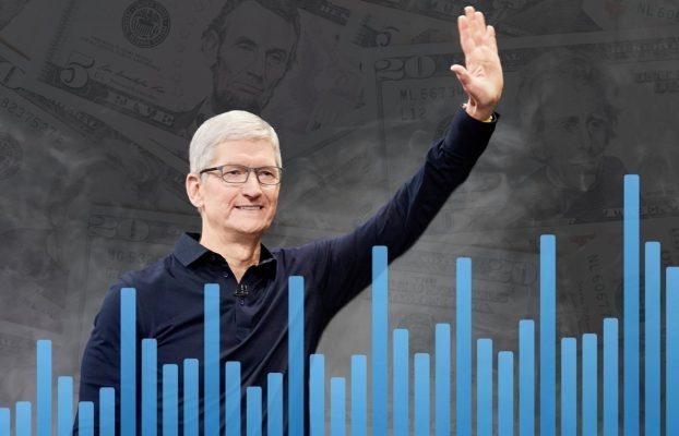 Lo que más importa para las acciones de AAPL el 30 de enero