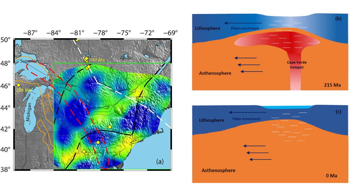 Antiguo punto de acceso geológico vinculado a la profundidad y formación de los Grandes Lagos