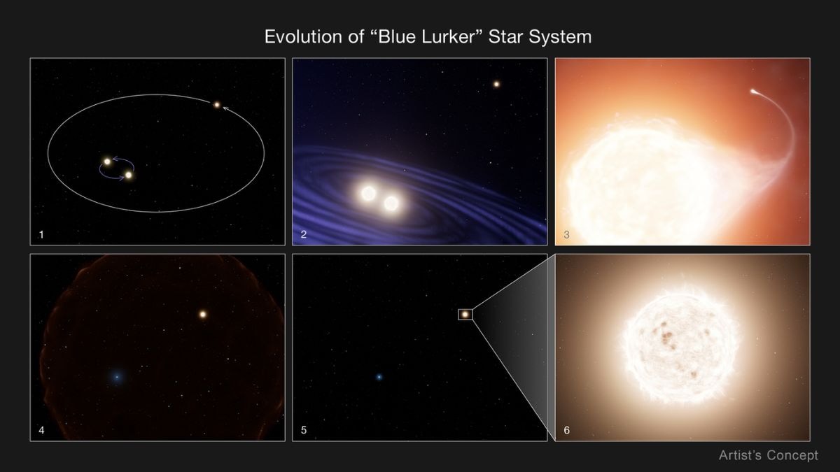 El Hubble de la NASA observa una rara estrella azul que acecha con una evolución inusual en el cúmulo M67