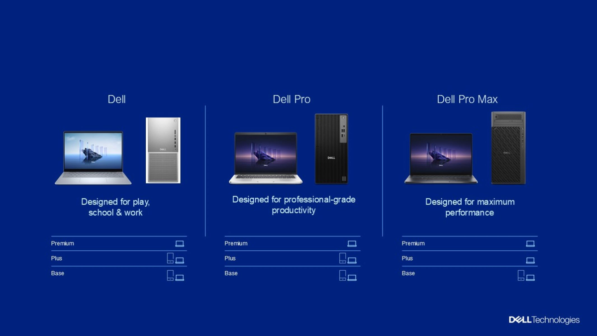 Dell abandona XPS, Inspiron y sus otras marcas clásicas