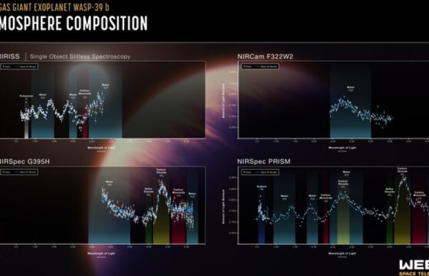 Los astrónomos descubren agua y dióxido de carbono en la atmósfera de WASP-166 b