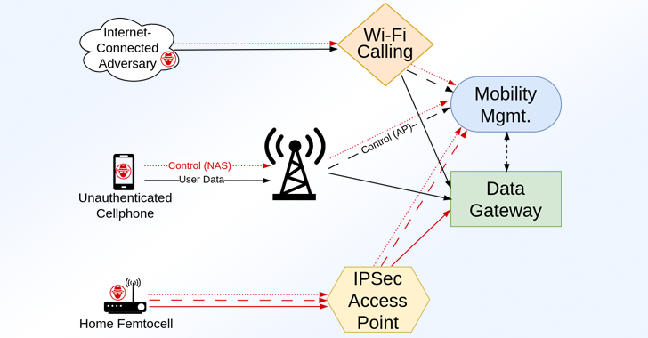 Más de 100 fallas de seguridad encontradas en implementaciones de redes LTE y 5G