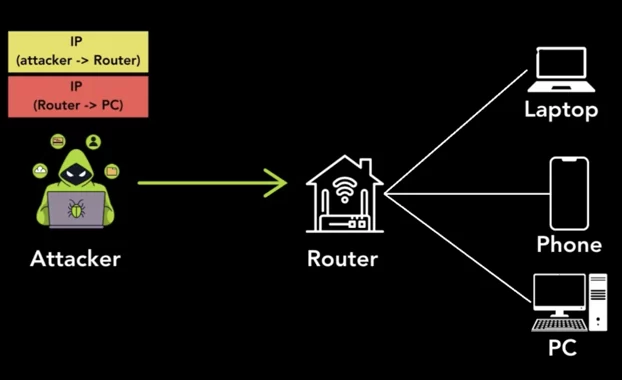 Los protocolos de túneles no seguros exponen 4,2 millones de hosts, incluidos VPN y enrutadores