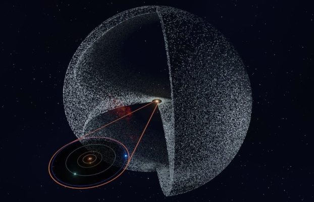 La supercomputadora de la NASA encuentra la estructura espiral en la región interior de la nube de Oort