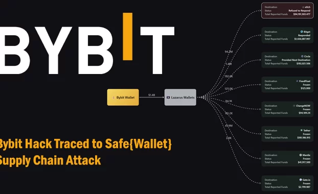 Bybit Hack rastreado para un ataque de cadena de suministro seguro {billetera} explotado por hackers norcoreanos