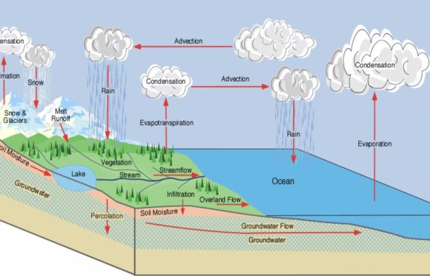 Los científicos descubren la disminución de la evaporación del océano global en medio de temperaturas crecientes