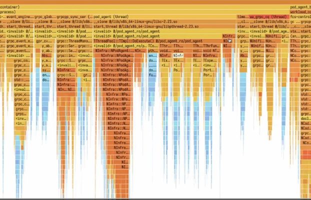 Esta herramienta de código abierto podría ahorrar a Google, Microsoft, miles de millones al reducir los recursos de la CPU en un 20%, pero incluso las pequeñas empresas pueden beneficiarse