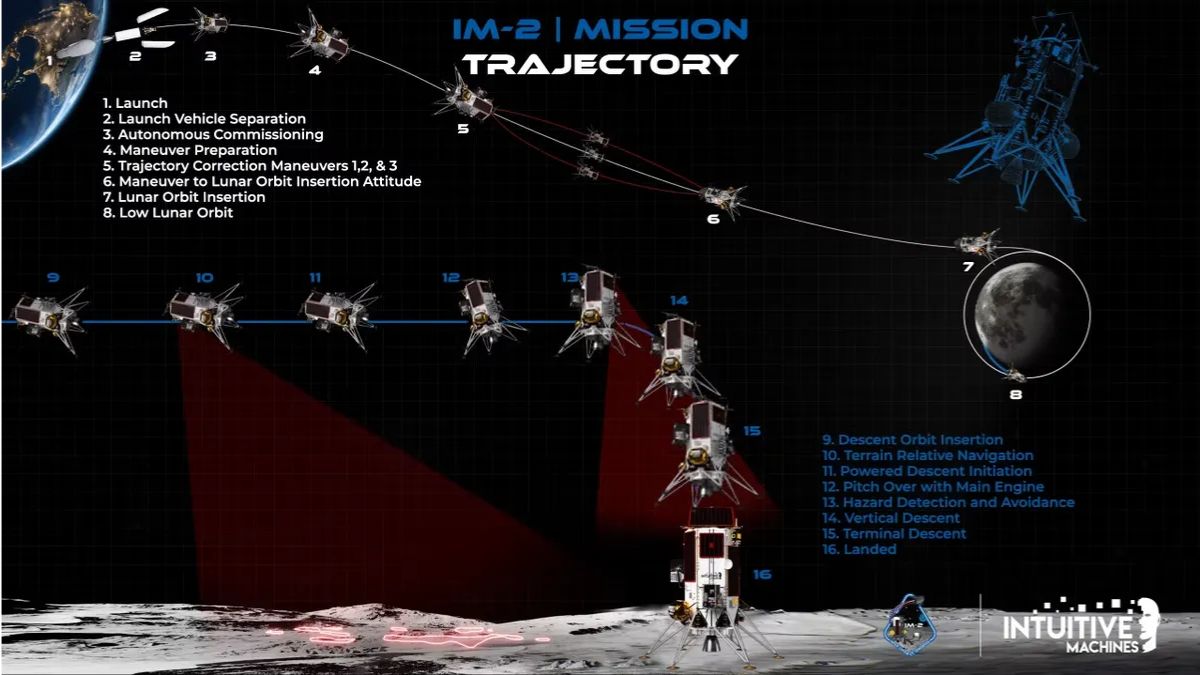 Athena Lunar Lander aterriza con éxito cerca del Polo Sur de Moon en la misión IM-2