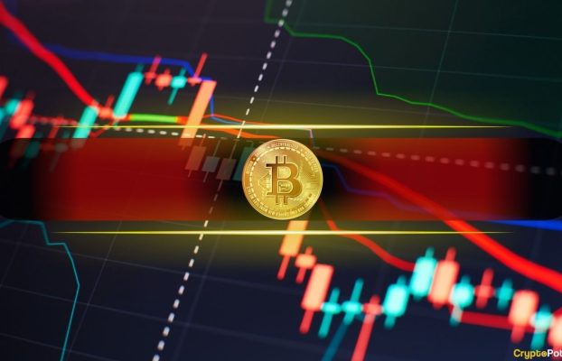 BTC cae hasta los $80,000 y arrastra consigo a las altcoins