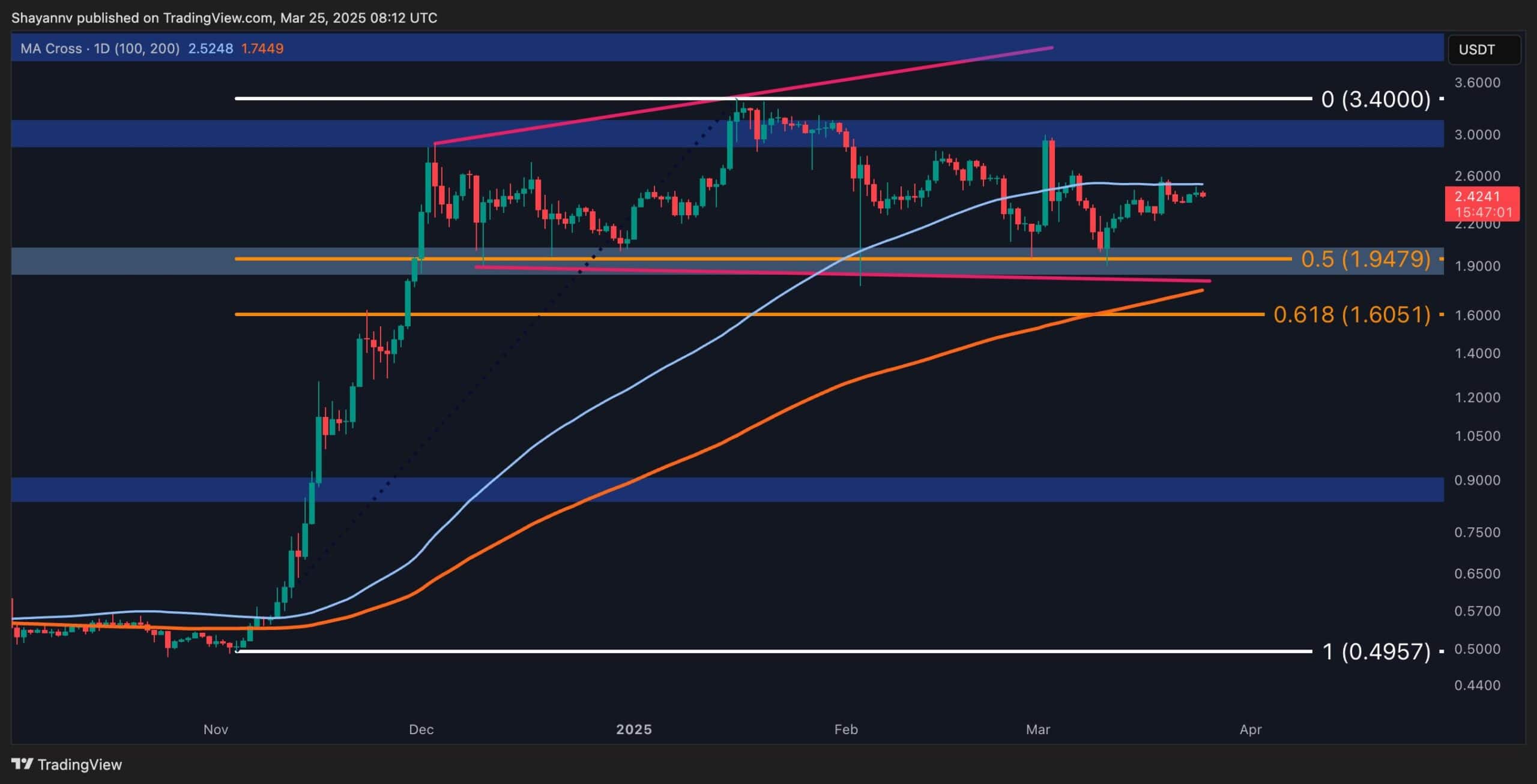Análisis de precio de Ripple (XRP): ¿calma antes de la tormenta?