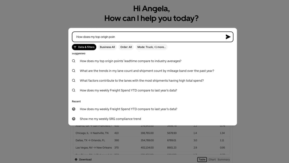 Uber Freight aposta grande en las herramientas de IA para hacer crecer su negocio