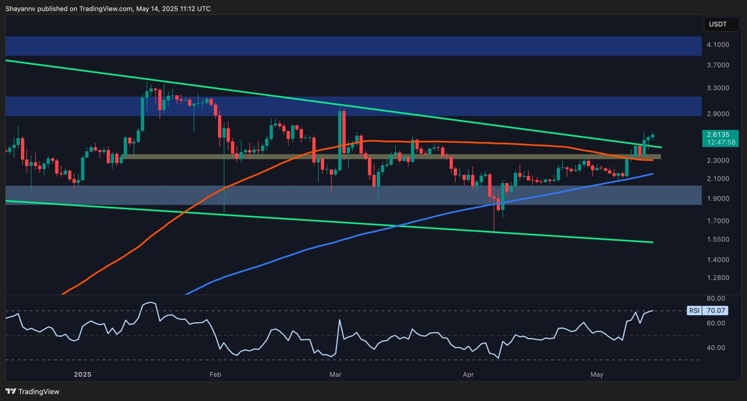 Análisis de precio de Ripple: XRP rompe su consolidación prolongada