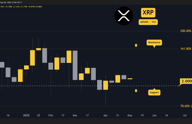 Predicciones de precio de Ripple (XRP) para esta semana