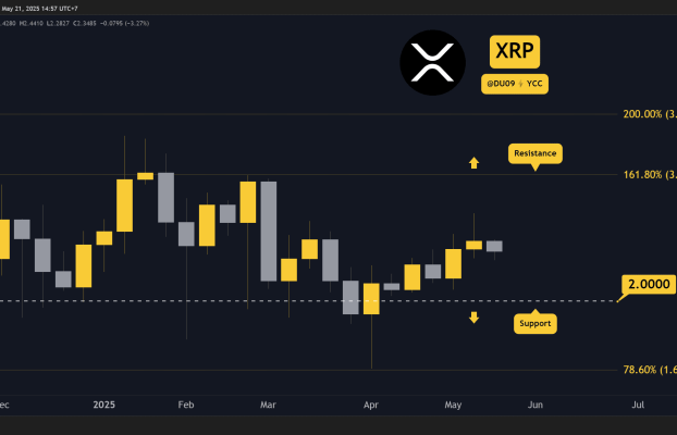 Predicciones de precio para Ripple (XRP) esta semana