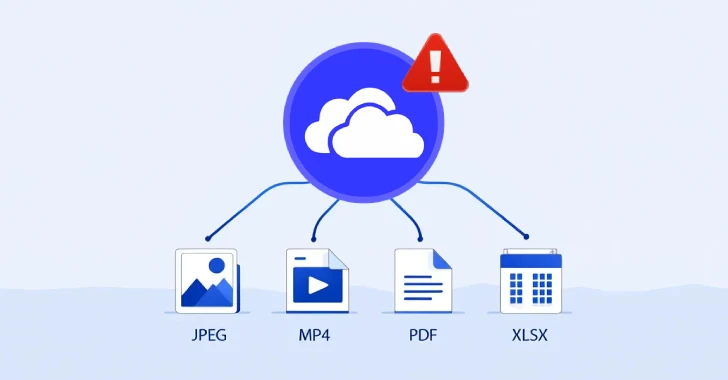 Microsoft Onedrive Flaw Flaw le otorga a las aplicaciones Acceso completo a la nube, incluso cuando cargue solo un archivo