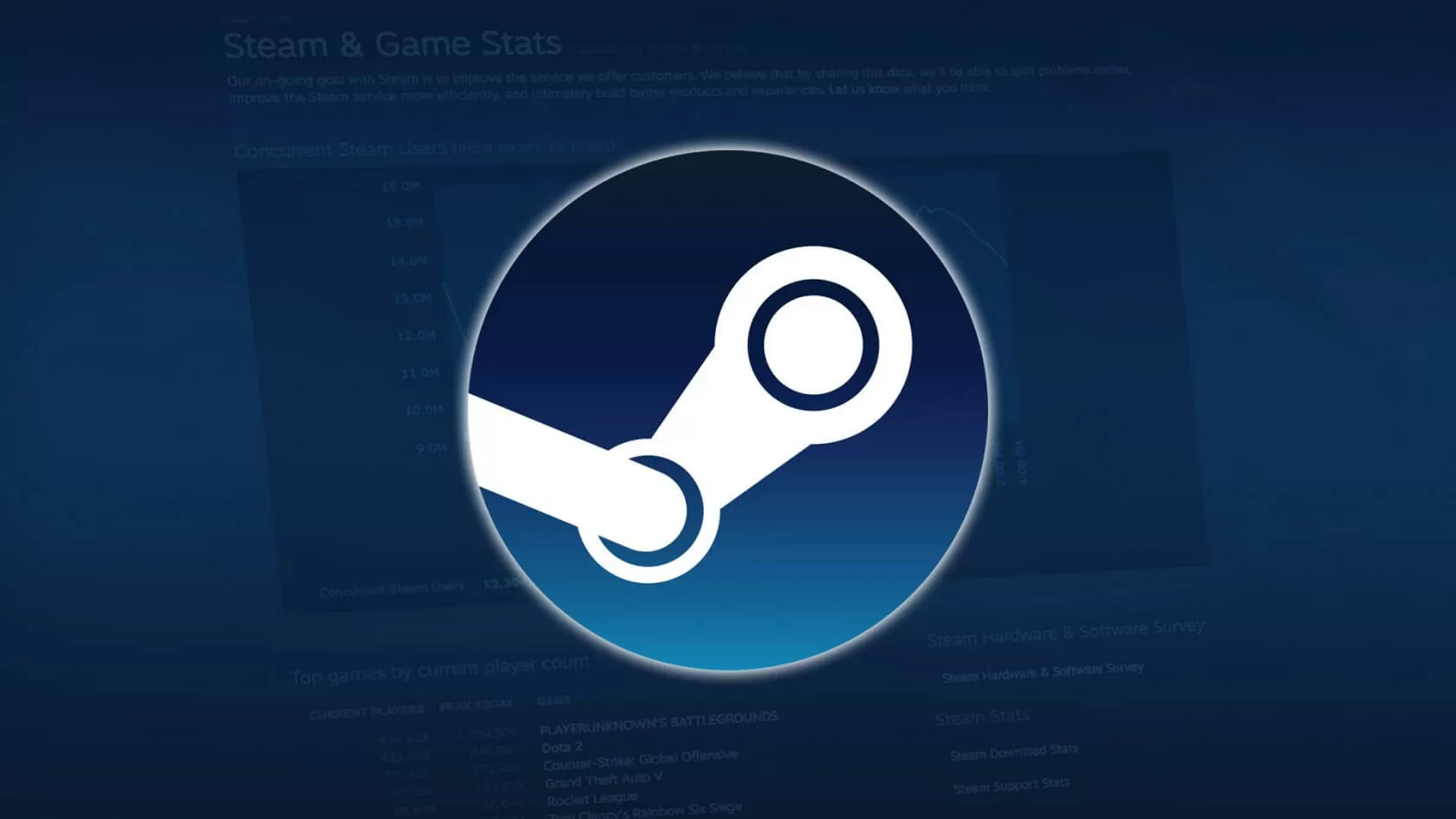 Antes de desarrollar Steam, Valve contactó a muchas empresas para ayudarlos, sin éxito. ¿Cuál de estos no fue entre los que se acercaron?