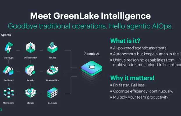 La inteligencia Greenlake de HPE trae AI de agente a las operaciones de TI