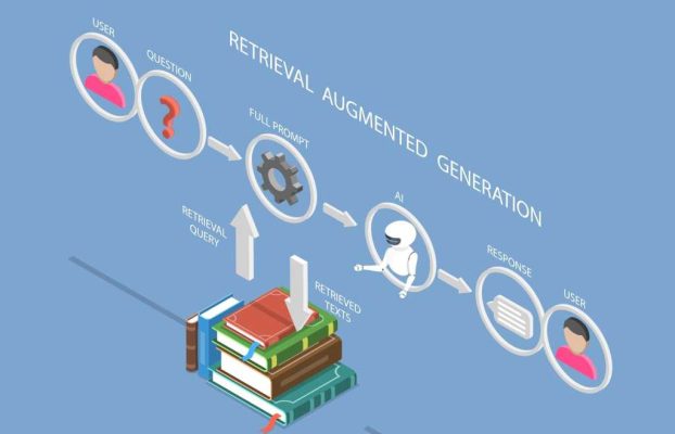 A pesar de su ubicuidad, la IA mejorada de Rag todavía plantea la precisión y los riesgos de seguridad: ComputerWorld
