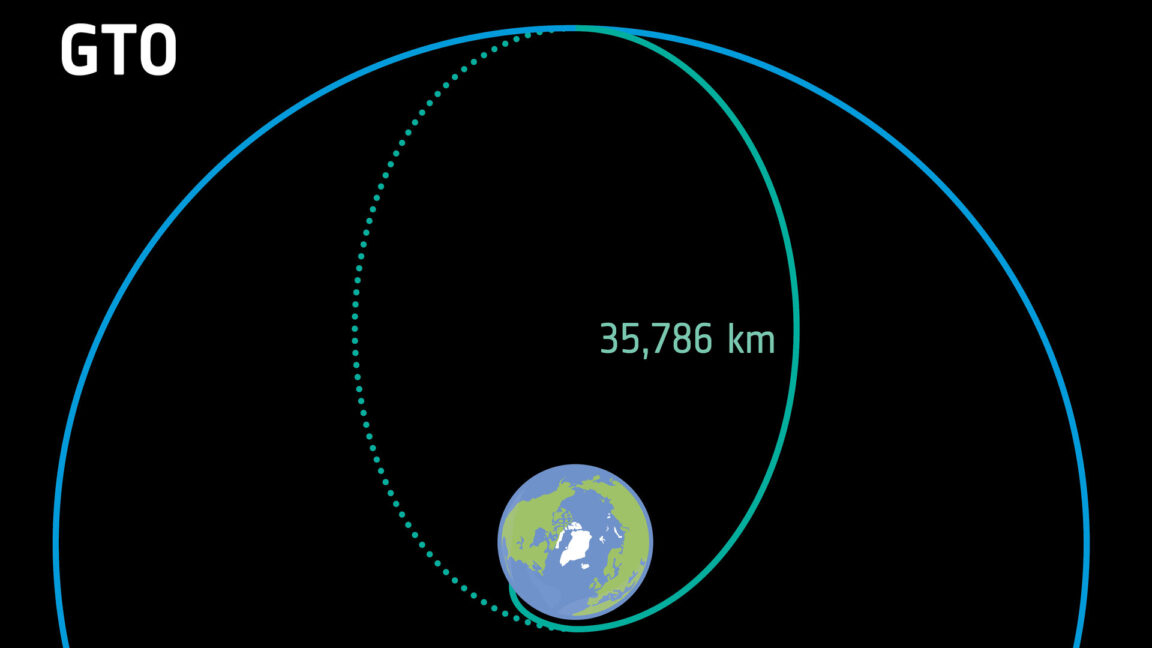 Informe de cohetes: nuevo retraso para el cohete reutilizable de Europa; SpaceX se mueve en SLC-37