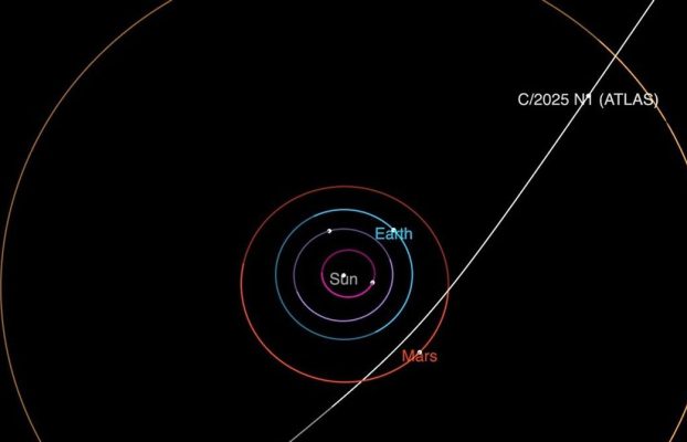 Todo lo que sabemos sobre el objeto interestelar 3i/atlas