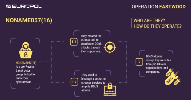 Europol interrumpe el grupo hacktivista noname057 (16) vinculado a los ataques DDoS contra Ucrania