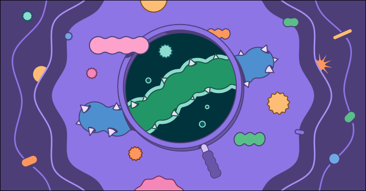 Cómo automatizar la creación de boletos, la identificación del dispositivo y el triaje de amenazas con dientes